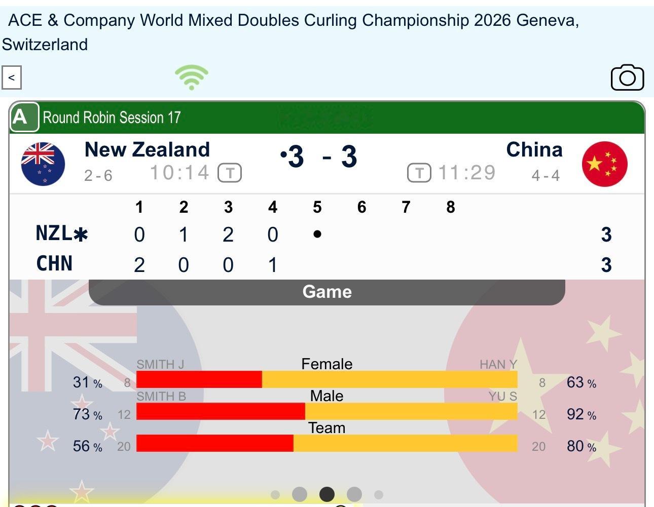 冰壶2026混双冰壶世锦赛 【收官战】上半场中国3-3新西兰 