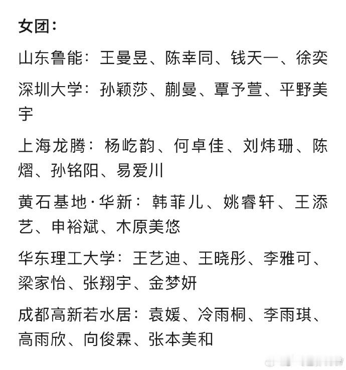 热点解读乒超名单 有球迷留言问我，石洵瑶和何卓佳在哪个队。我找到了何卓佳，在上海