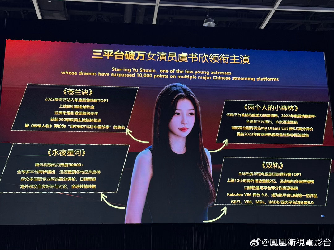 三平台破万女演员虞书欣✨ 