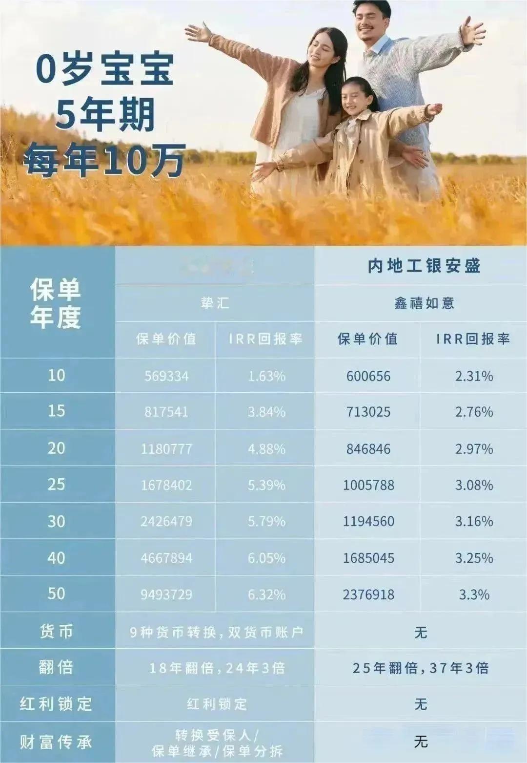 香港安盛VS内地安盛