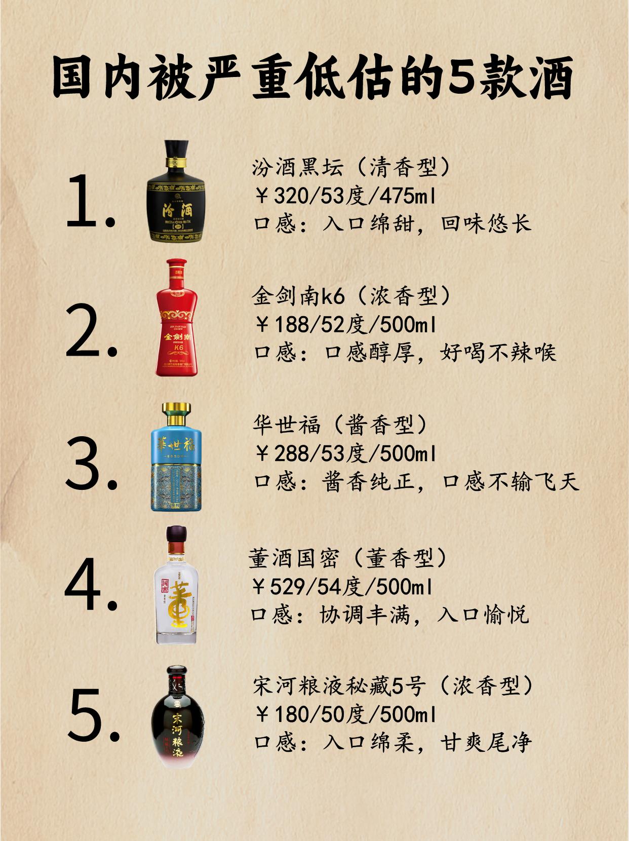 重磅消息！国内被严重低估的5款酒，全是100%纯粮佳酿，行家都是整箱搬！
 
1