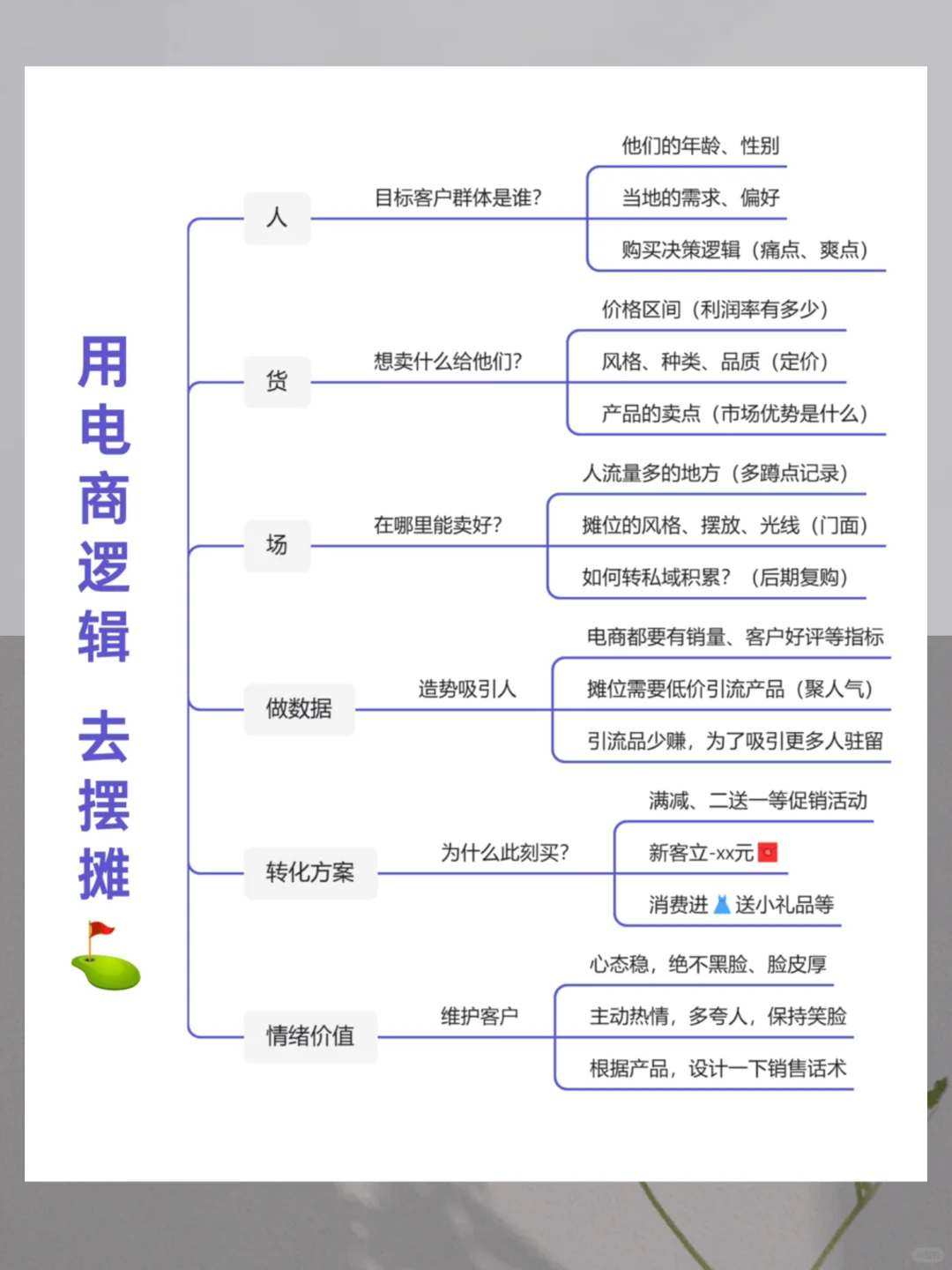 用电商思路去摆摊，简直是普通人搞钱天花板