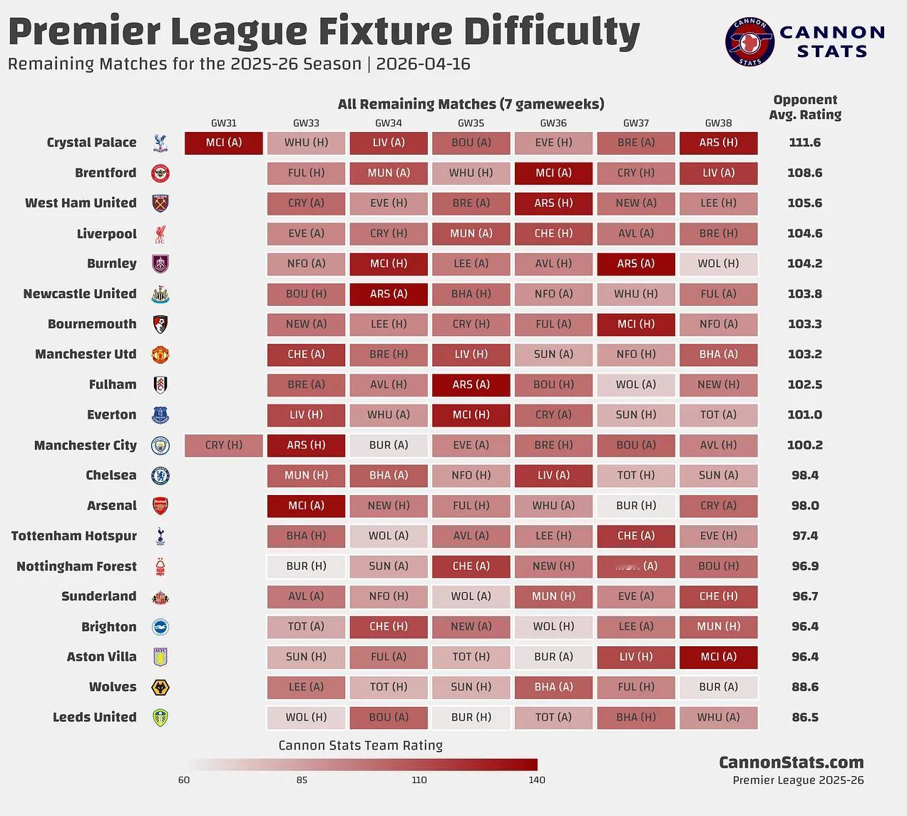 曼城 vs 阿森纳，终极对决，赛前前瞻这是阿尔特塔在阿森纳任期内最具决定性的比赛