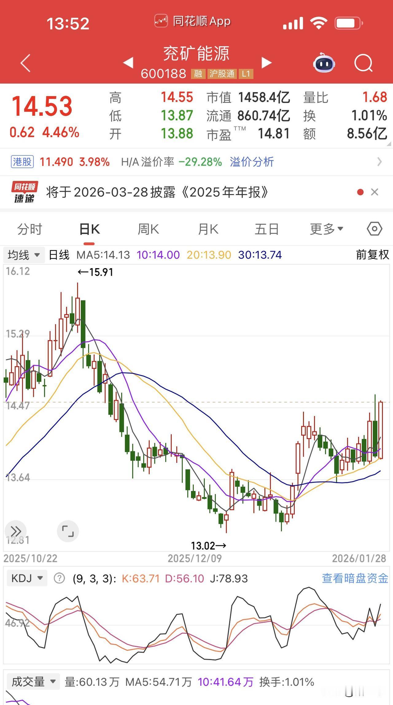 资源股行情在向煤炭传导吗？
兖矿能源、潞安环能高股息逻辑很硬！
白酒板块午后翻红