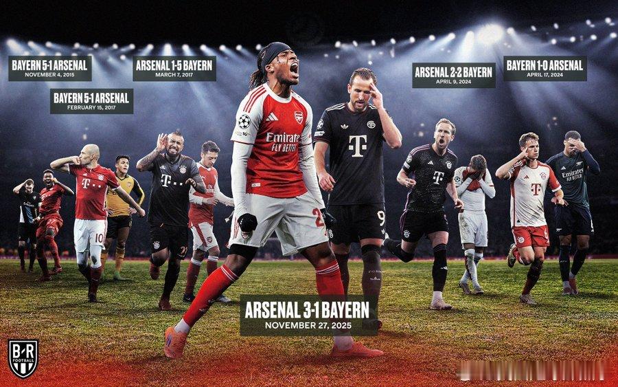 【熬过来了！】阿森纳3比1拜仁是阿森纳近10年来首次击败拜仁，期间他们曾连续三场
