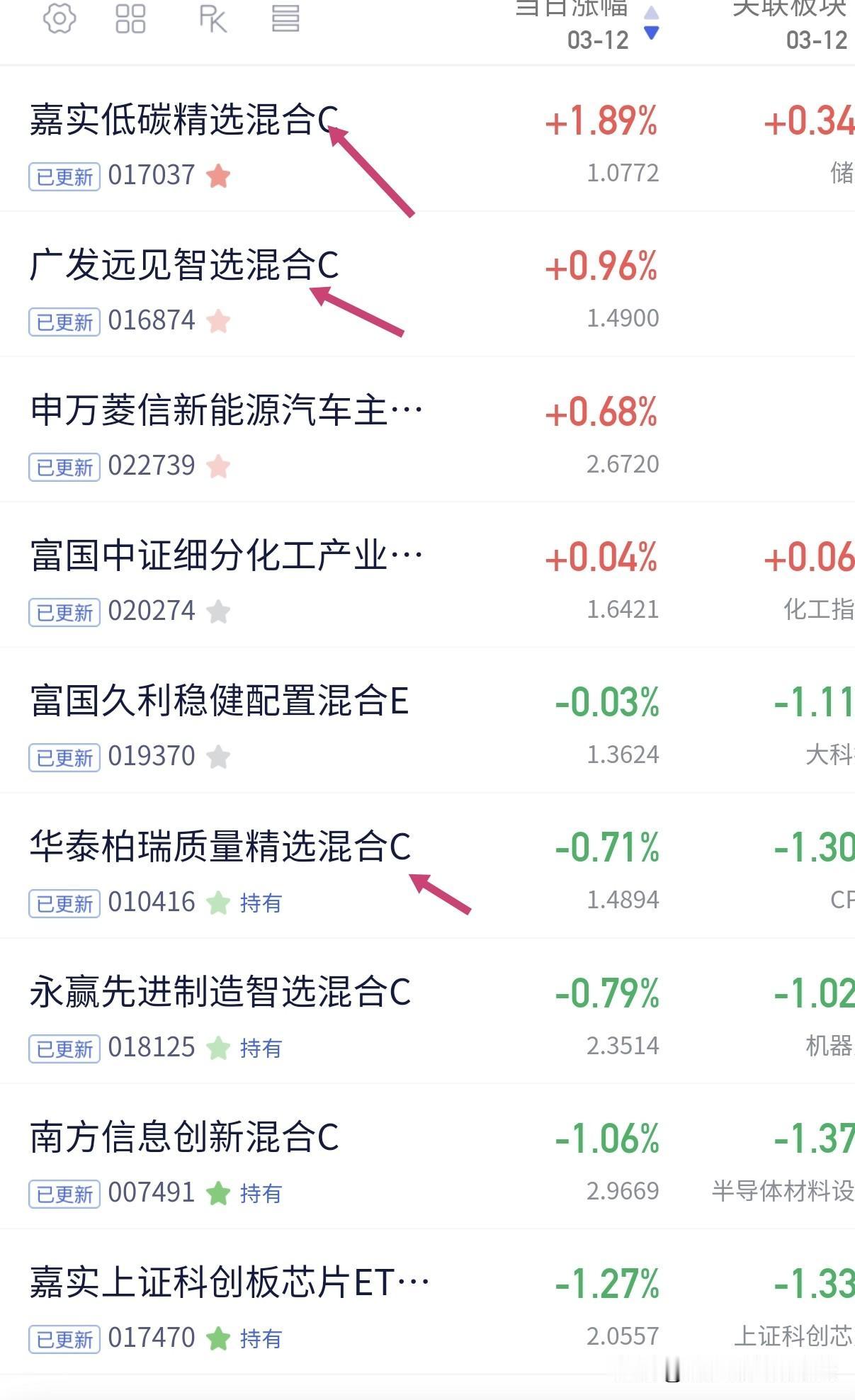 平安鑫安有点坑，两天跌了近6%，经理回撤控制不怎么样，看来大环境不好，不如买指数