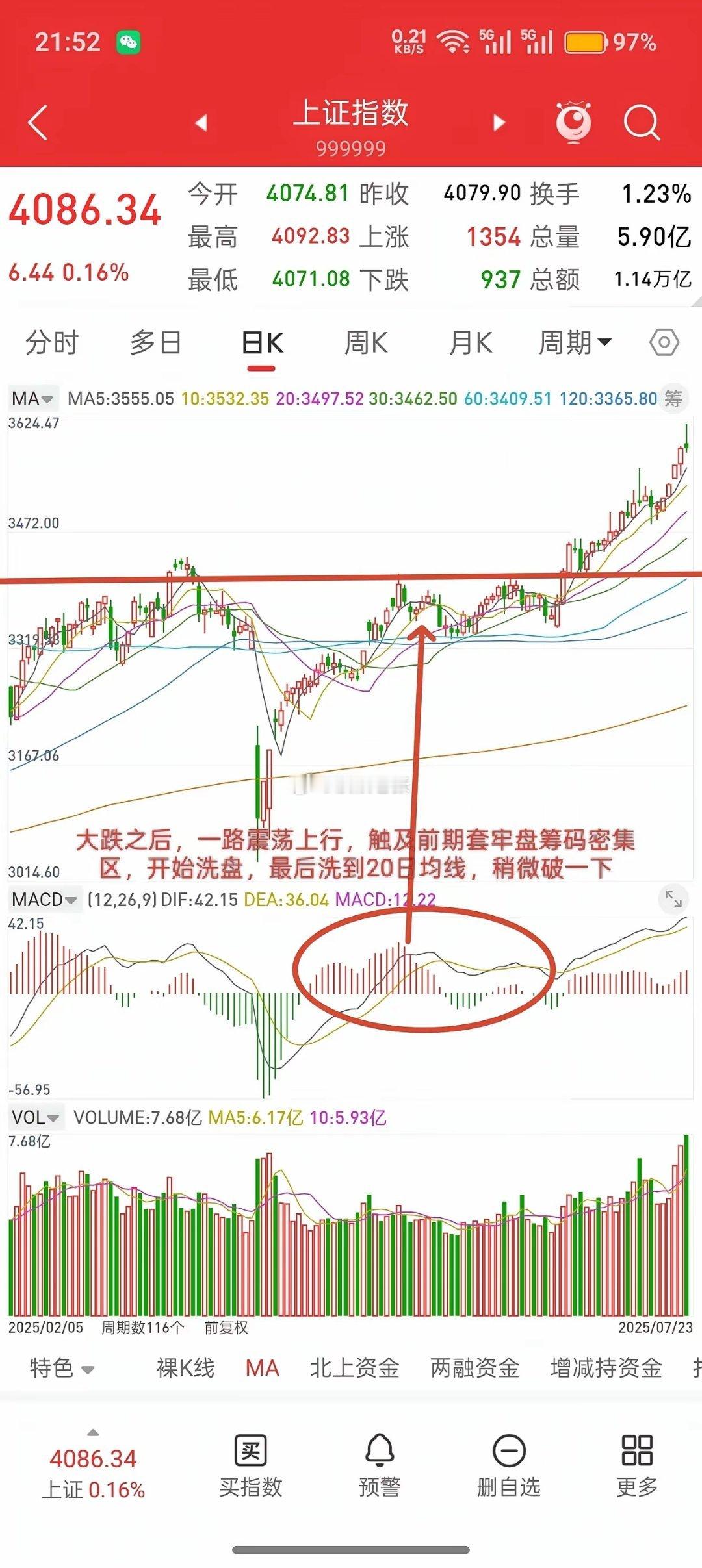 昨晚美股三大指数涨跌不一，中国核心资产跳水，今日A股走势如何？和昨晚观点一致，昨