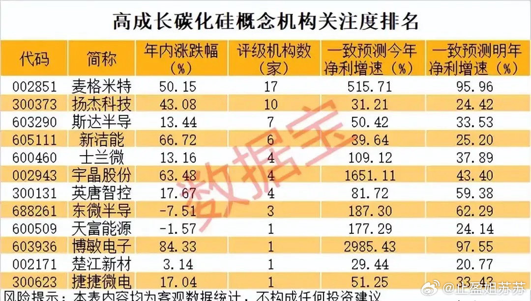 800V+AI双轮驱动！碳化硅高成长机构重仓名单，13只核心标的全梳理！本次梳理