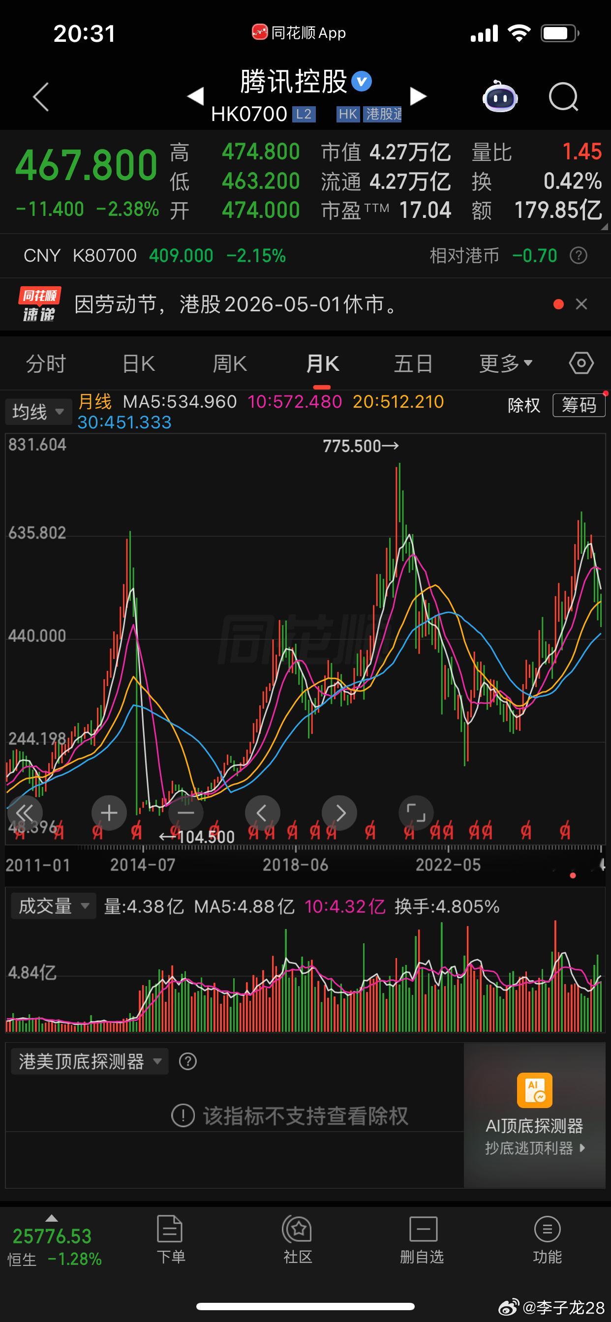 pvc和腾讯有一个关系：pvc代表着财政赤字的进一步推进=房价上涨  继续财政赤