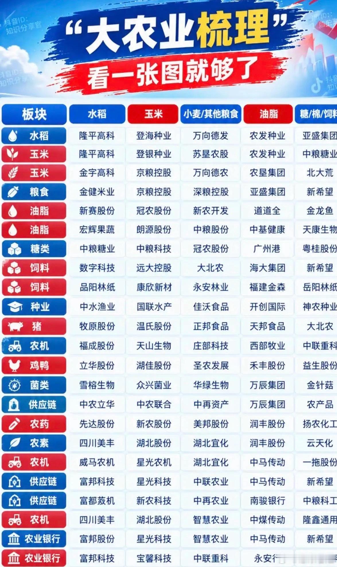 9.12周六  农业板块：全景图梳理！最新网络上对厄尔尼诺现象进行了炒作，农业板