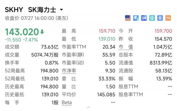 海力士TTM 20.34，长鑫 114，都说韩国人是gambler，那我们是啥？