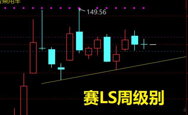 【汽车板块】盘前个人思考记录。赛问界目前处于129.69支撑位和136.18压力