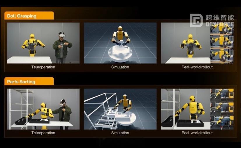 跨维智能正式开源 EmbodiChain，用 100% 生成式数据自动训练具身智