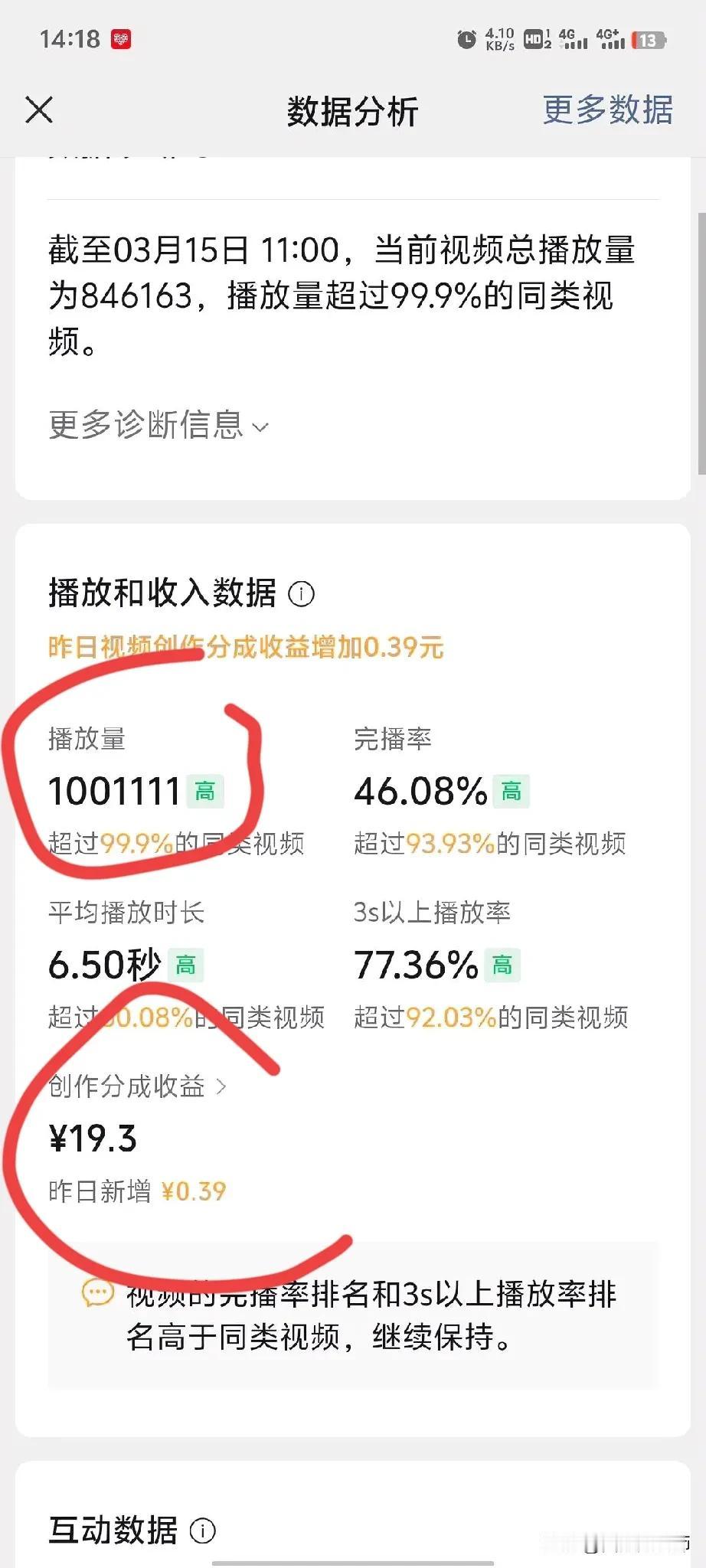 来看看视频号单条作品100万播放量收益多少
哈哈哈哈😃挑战做自媒体啦 自媒体快