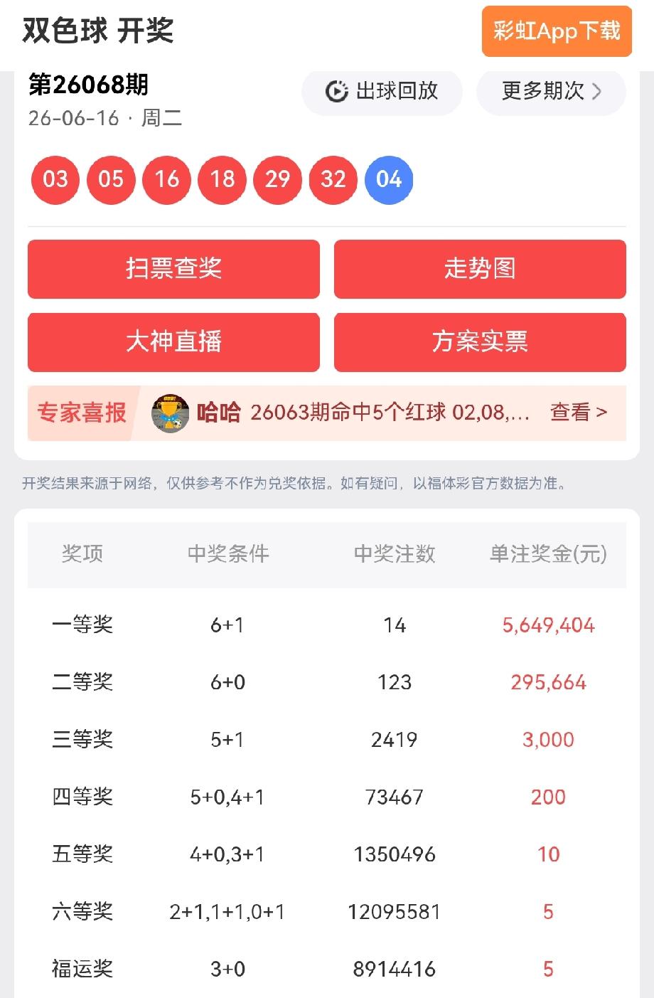 一等奖: 14注，每注奖金:5,649,404元
二等奖: 123注，每注奖金: