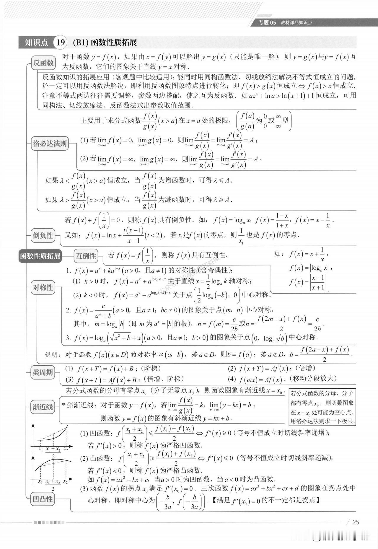 高一数学——函数常见性质拓展结论汇编
周期性、对称性