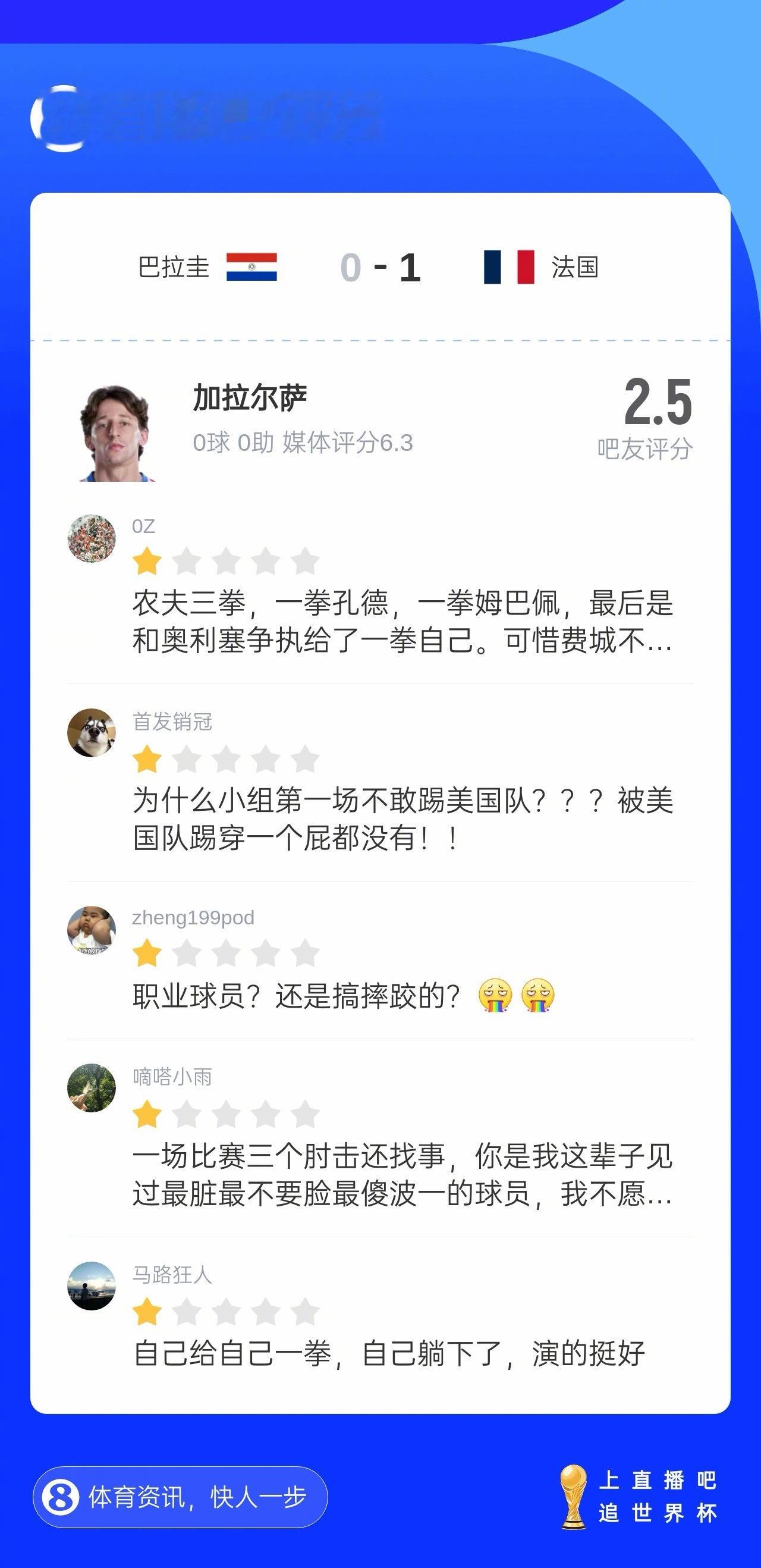 巴拉圭球员3次犯规未吃牌【永不吃牌!巴拉圭23号加拉尔萨2拳干倒姆巴佩孔德 3次