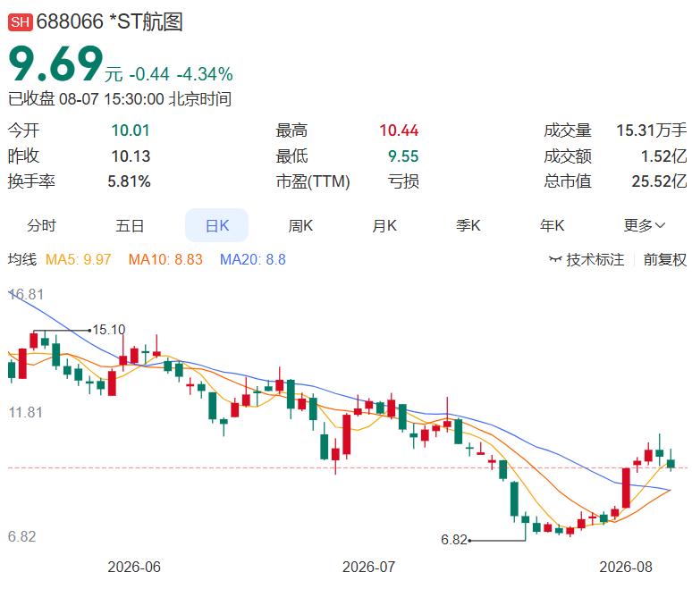 2026.8.7晚间上市公司重大事项公告（一）：
 
一、重大事项公告：
1. 