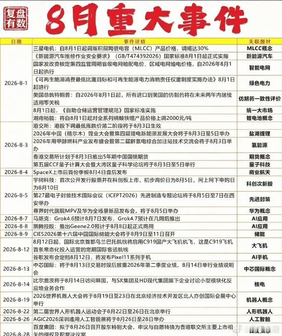 8月重大事件速览：新能源、科技、金融等多领域动态 8月的世界可真是热闹非凡，多领