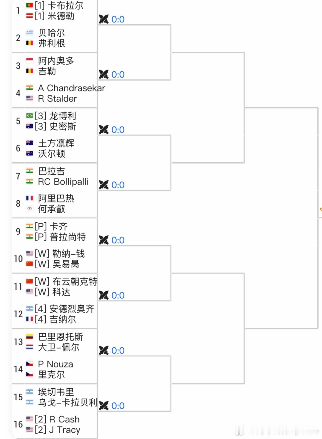 🇨🇳ATP250杭州双打/男单资格赛签表：🇨🇳吴易昺/🇺🇸勒纳-钱v