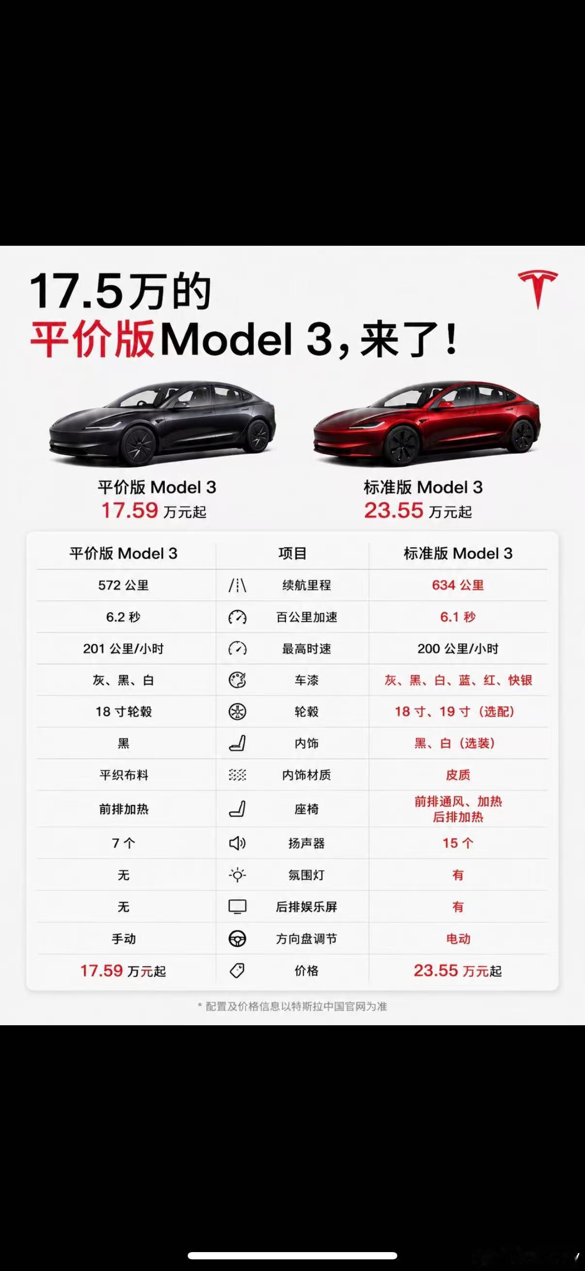 为什么平价版Model 3不在国内市场正式销售，而在中国香港和澳门地区推出？首先