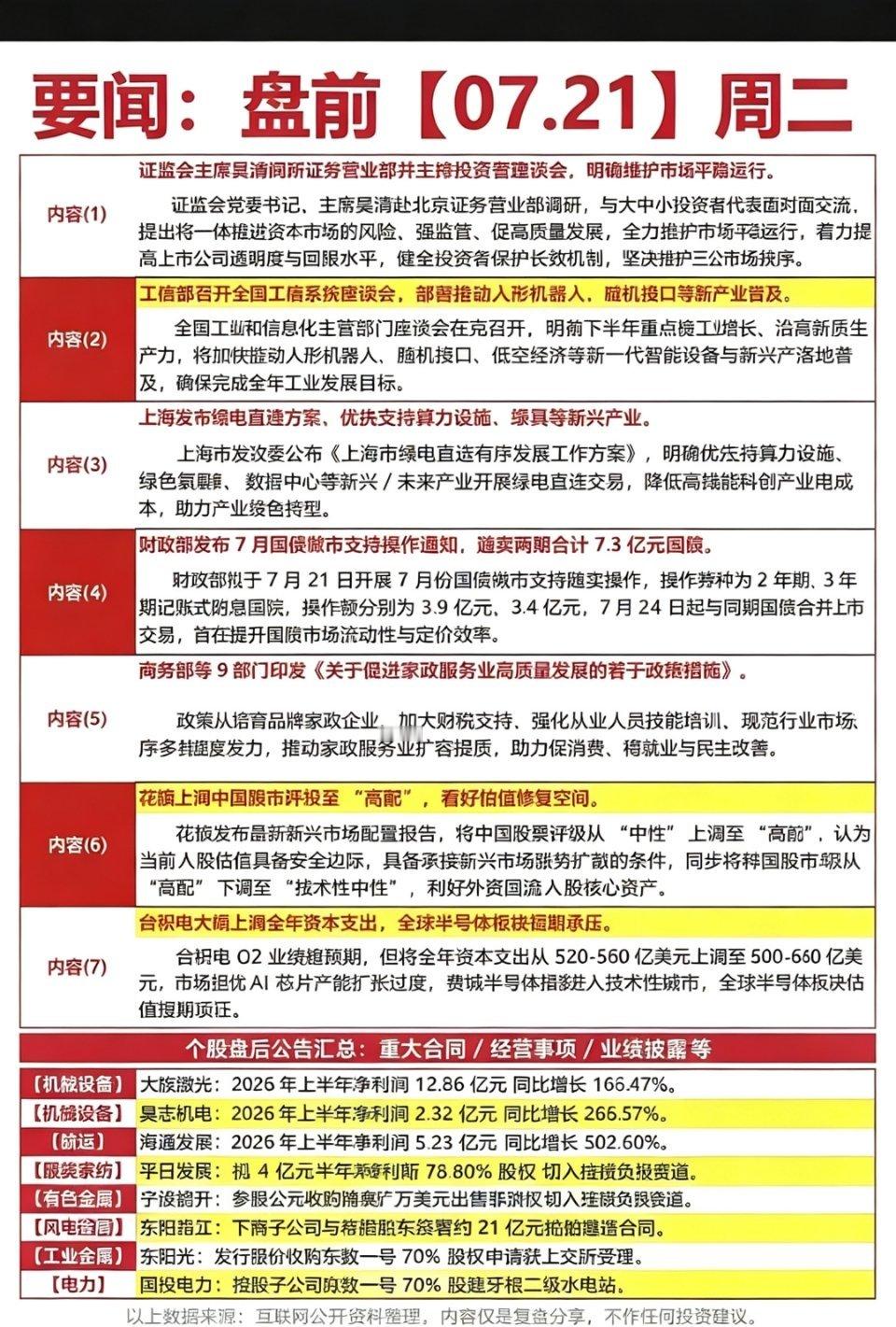 7.21周二  财经热点信息参考！1.维护资本市场2.人形机器人3.绿电直连4.