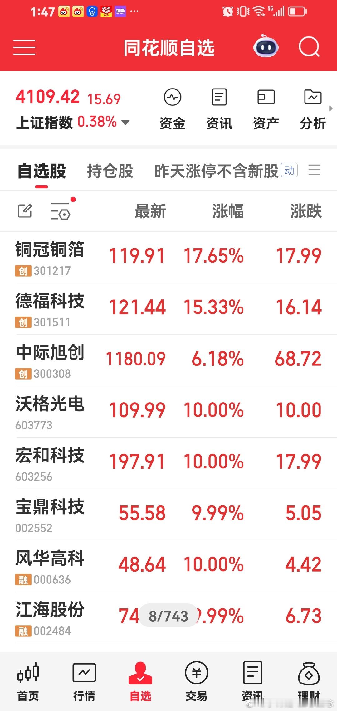 铁子们，我们这个持仓，始终是保持最牛顶峰 