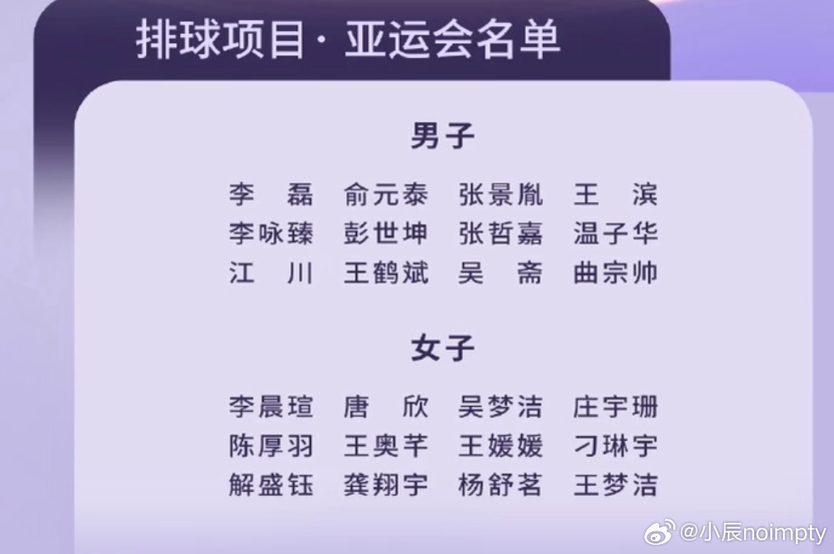 昨天发布的中国女排亚运会名单今天那篇博文就删掉了 等待排协官宣吧[淡淡的] ​​