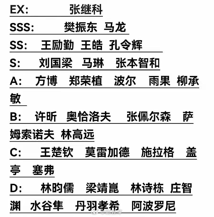 乒乓球选手，巅峰时期排行榜！马龙乒乓球历史第一人乒乓球世界排名张继科