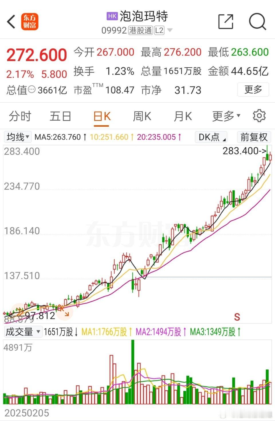 泡泡玛特夫妻店：从20万到500亿的奇迹创业密码：王宁夫妇的成功绝非偶然：①早期