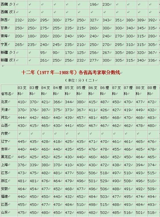 又是一年高考季，回顾我在41年前参加的1985年高考，仅有的记忆已经零零碎碎。