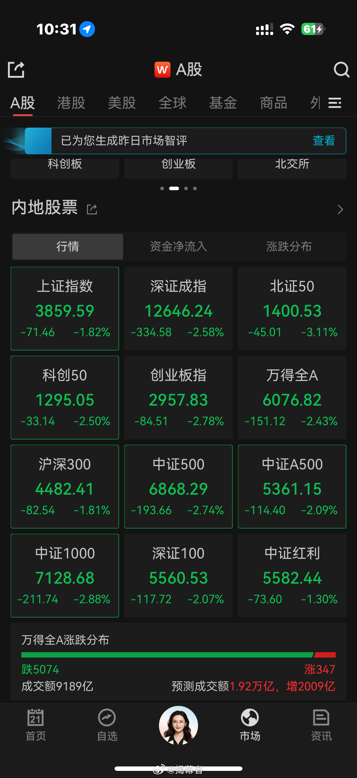 果然，A股的老毛病又犯了，跟跌不跟涨……