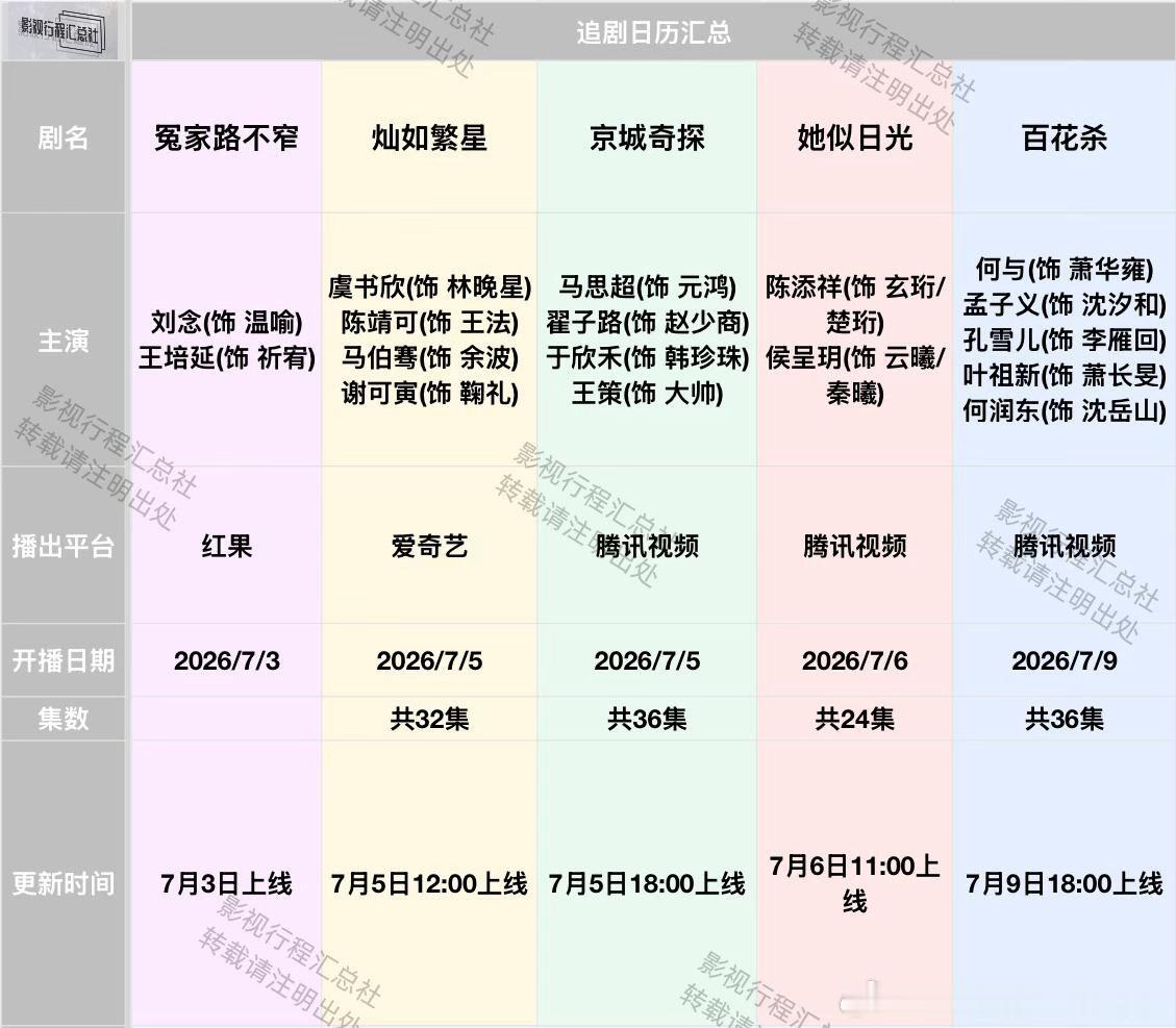 画梦录、灿如繁星、京城奇探、百花杀 定档追剧日历更新：6.30-7.9日开播《千