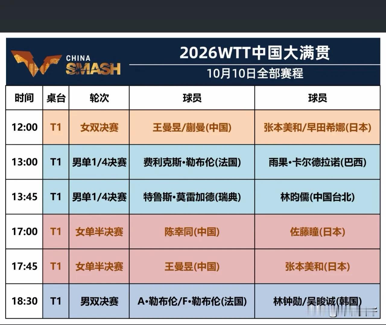 WTT中国大满贯， 2026年10月10日赛程表。