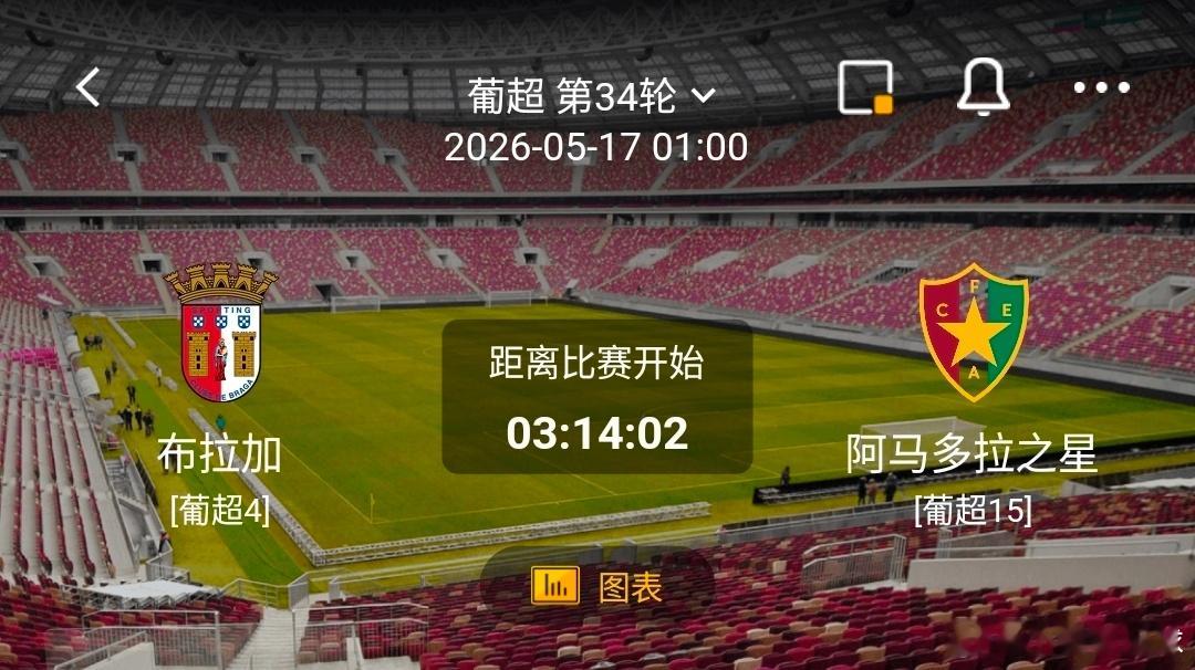 布拉加  VS 阿马多拉之星  1️⃣、有利情报- 从历史交锋记录来看，布拉加面