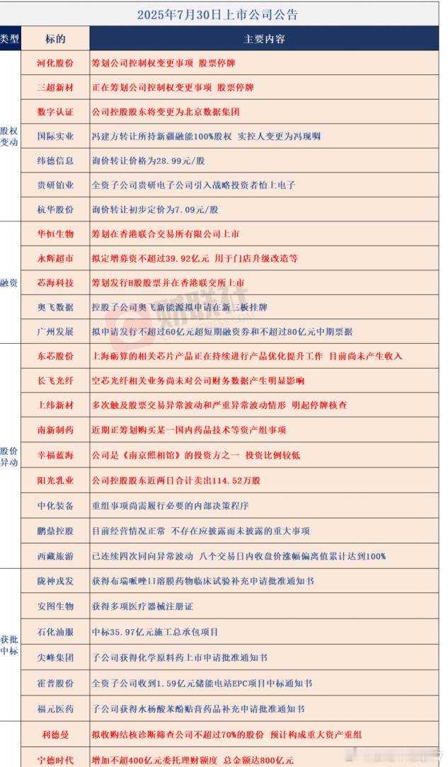 730上市公司公告 ​​​
