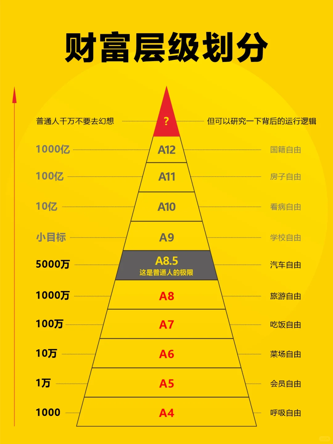 中国财富层级表，你在第几层？