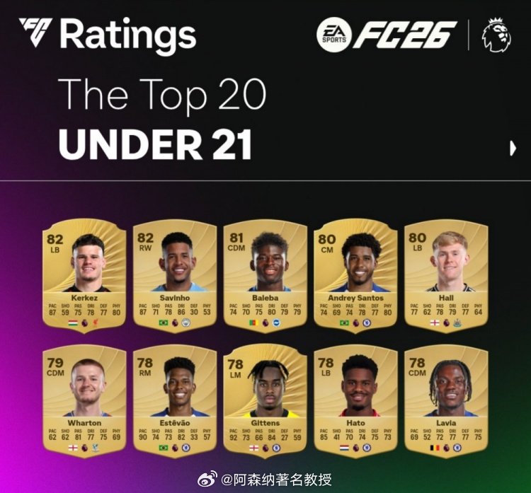 FC26官方英超U21球员评分榜：科尔克兹、萨维尼奥82最高，斯凯利78分，莫斯