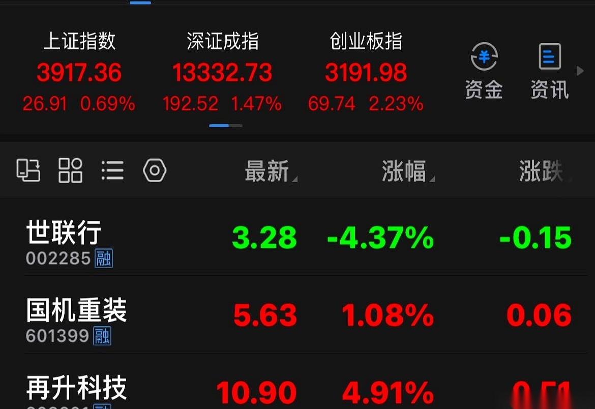 大盘不作妖了，有些票就憋不住了。
你知道那种感觉吗？一头猛兽，非要被人用铁链拴着