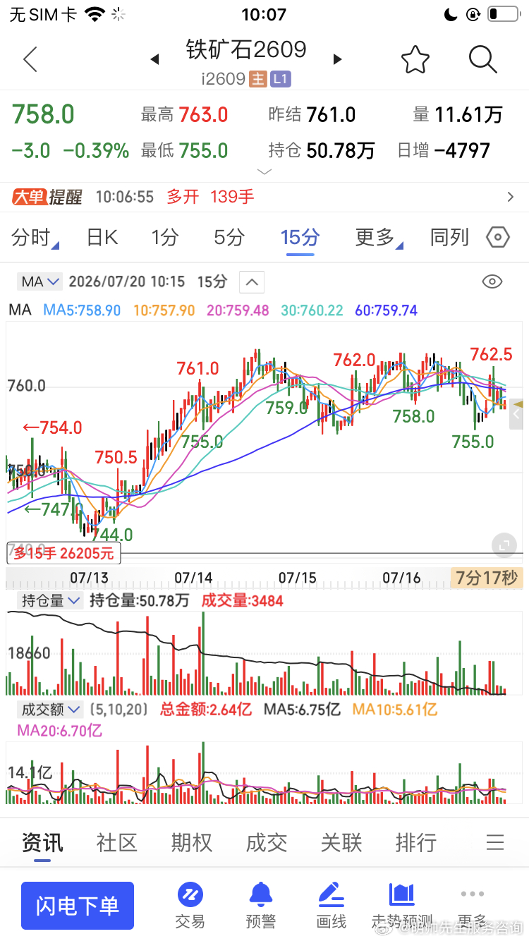 油脂和黑色也是红了的期货财经期货