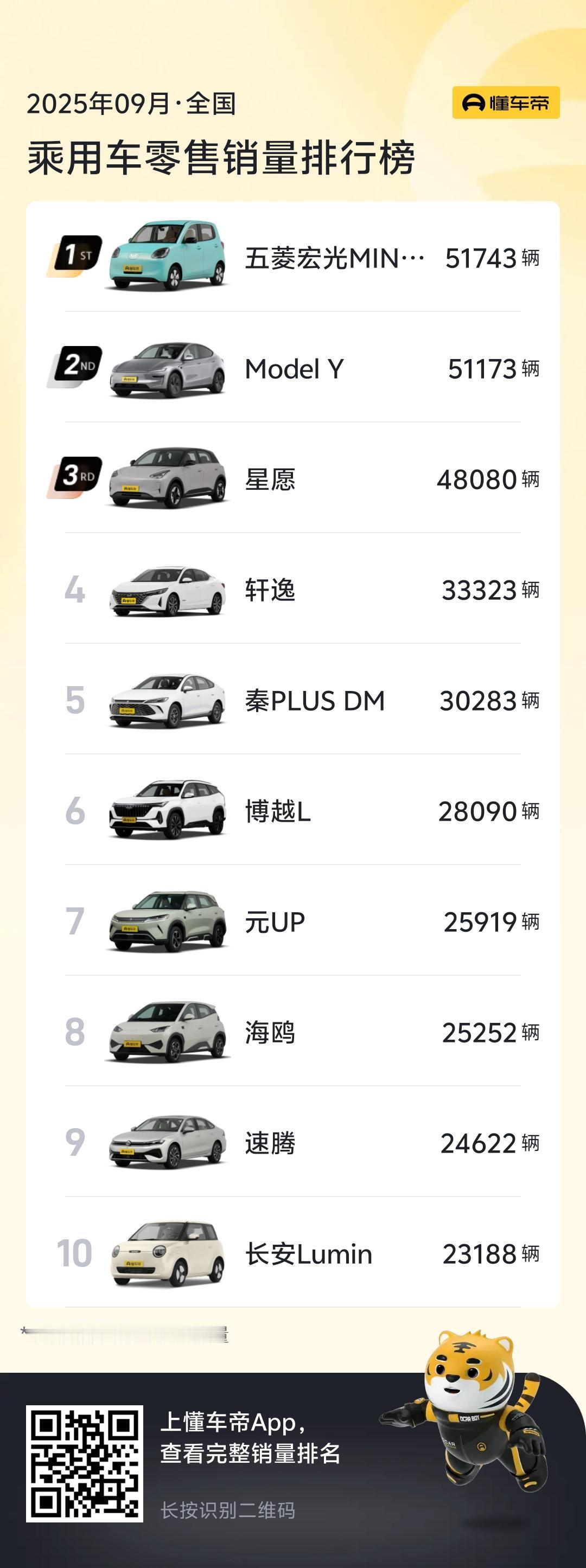 汽车工业一百年，最需要解决的问题，却又没解决的事情是什么？

不只是智驾！
是弯