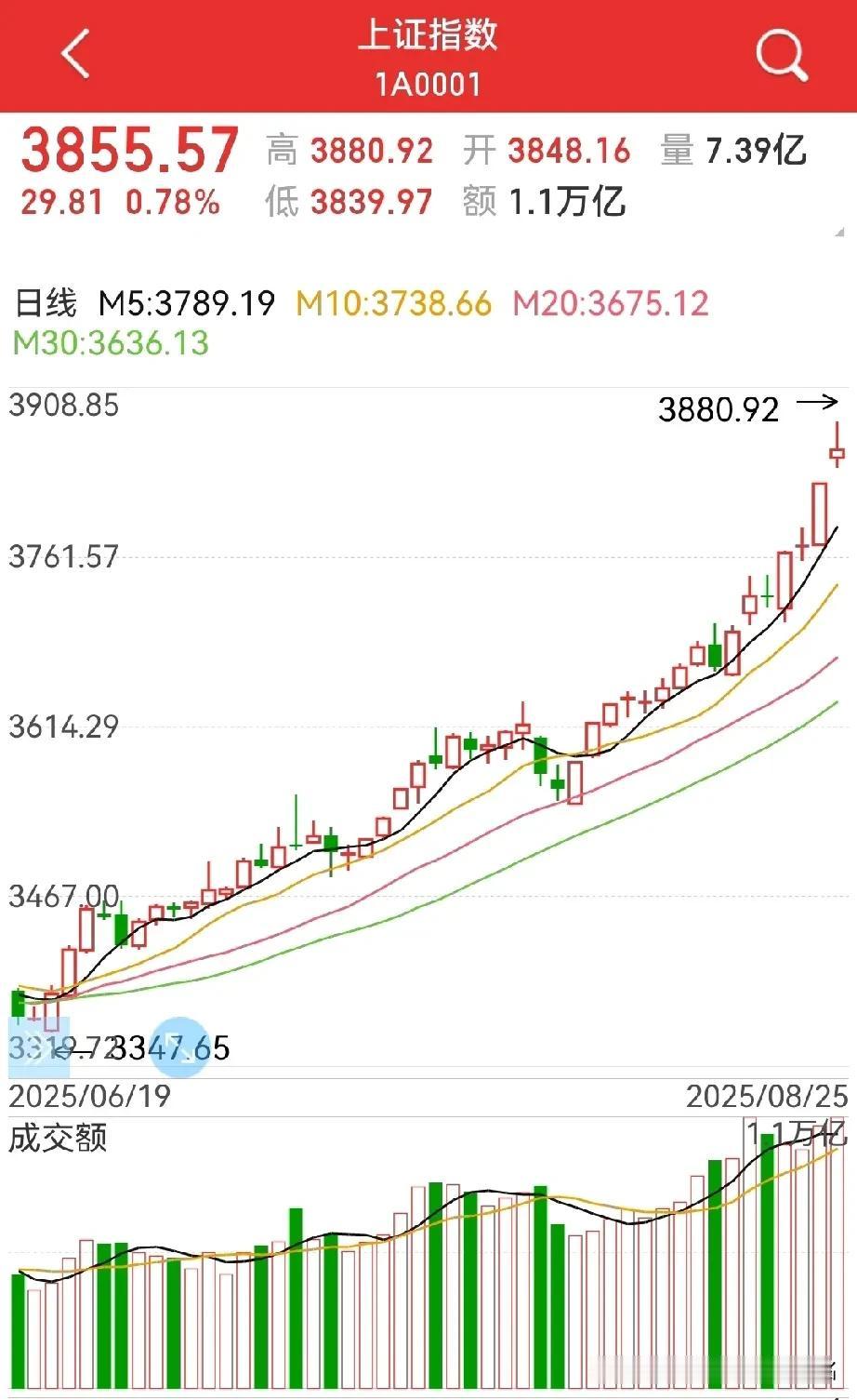 点刹过后，又又又反包？
射击之星还是仙人指路，又到纠结的时候了，该怎么看？

周