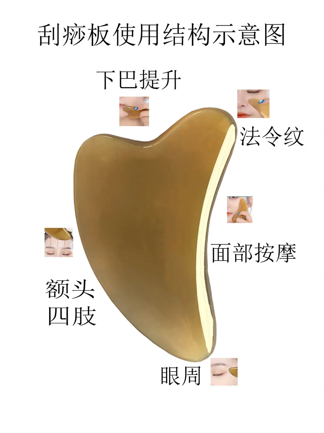 牛角刮痧板使用结构示意，形状分类汇总