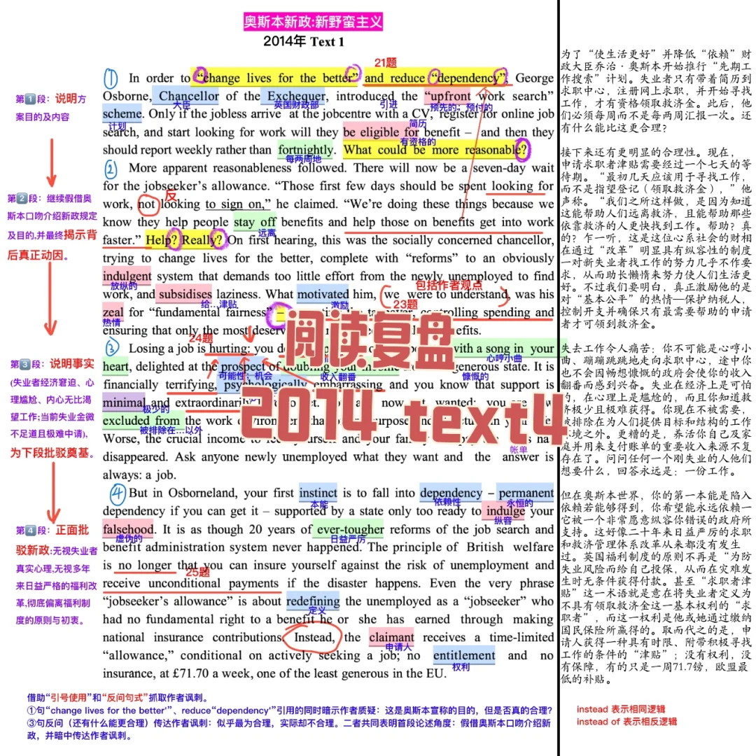 英一阅读复盘｜2014 text1