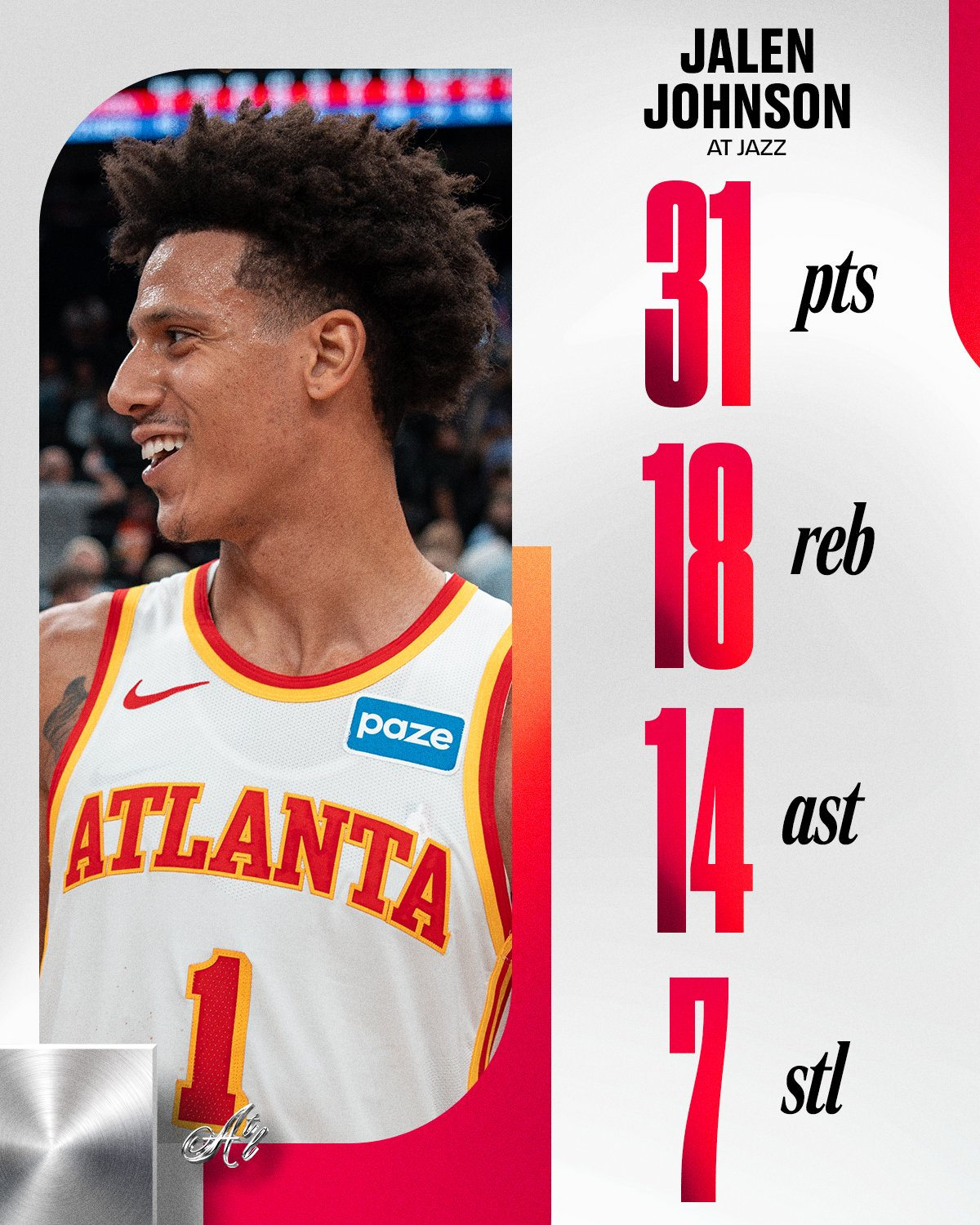 老鹰前锋杰伦·约翰逊今天31分18篮板14助攻7抢断战胜爵士，全面身手！