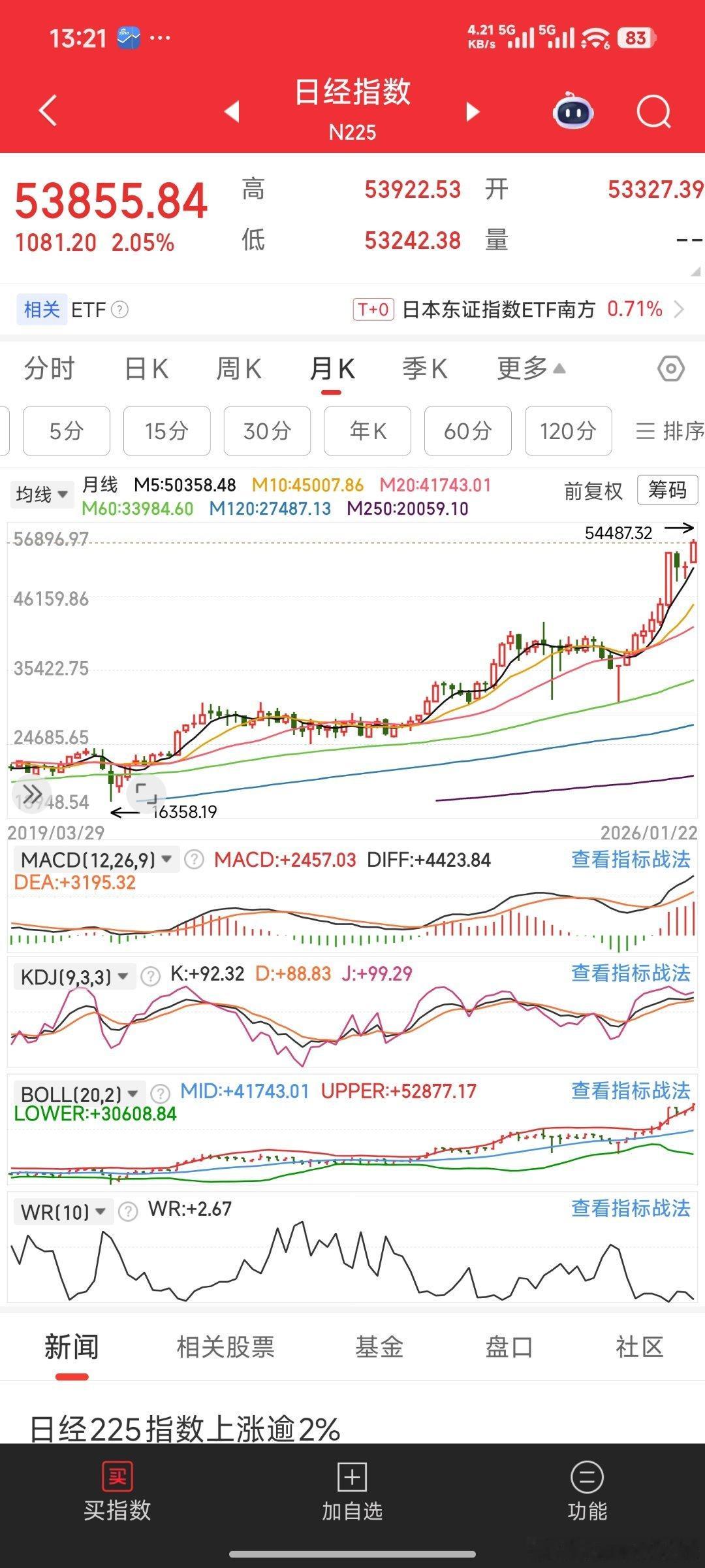 日本股市5万多点了，我们的格局是不是应该大点 。 