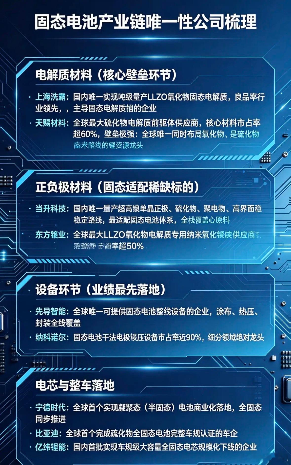 固态电池产业链“独一份”龙头梳理（附股） 