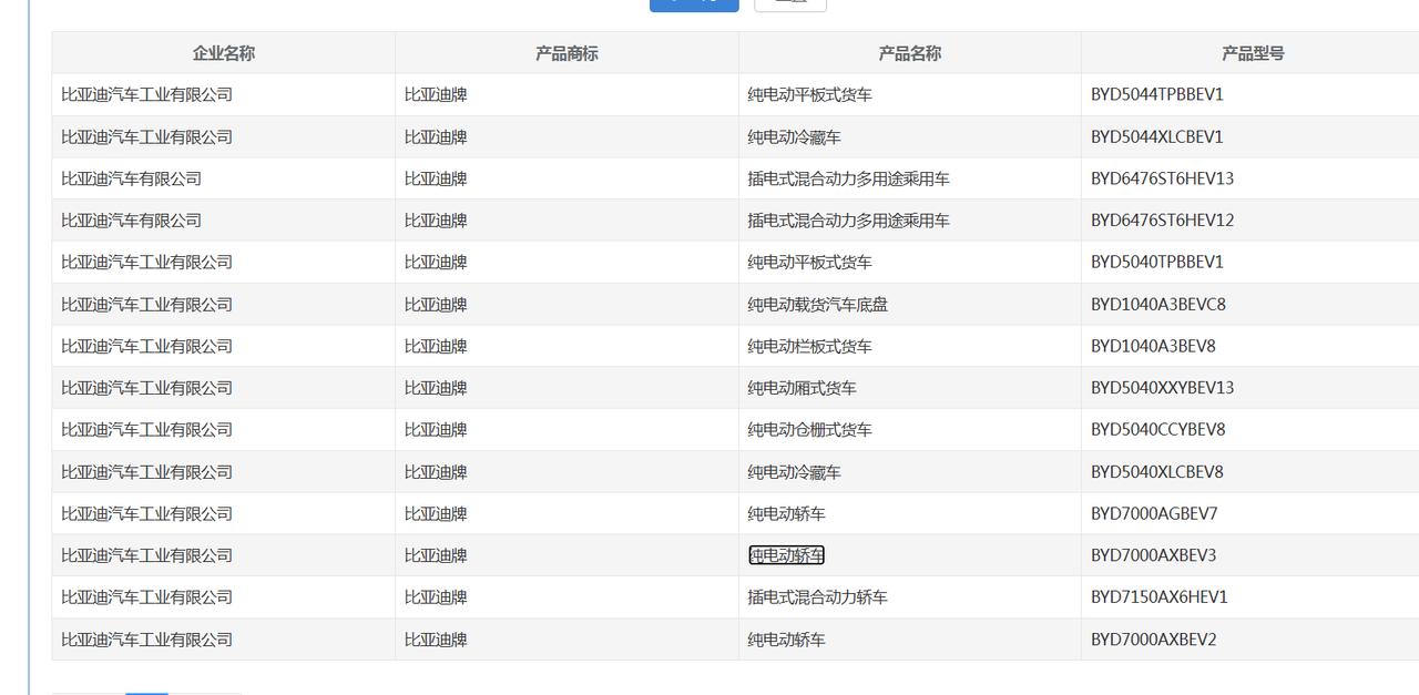 比亚迪比奇瑞、吉利、长安更厉害的地方，是它的全面布局，不只是乘用车，商用车，专用