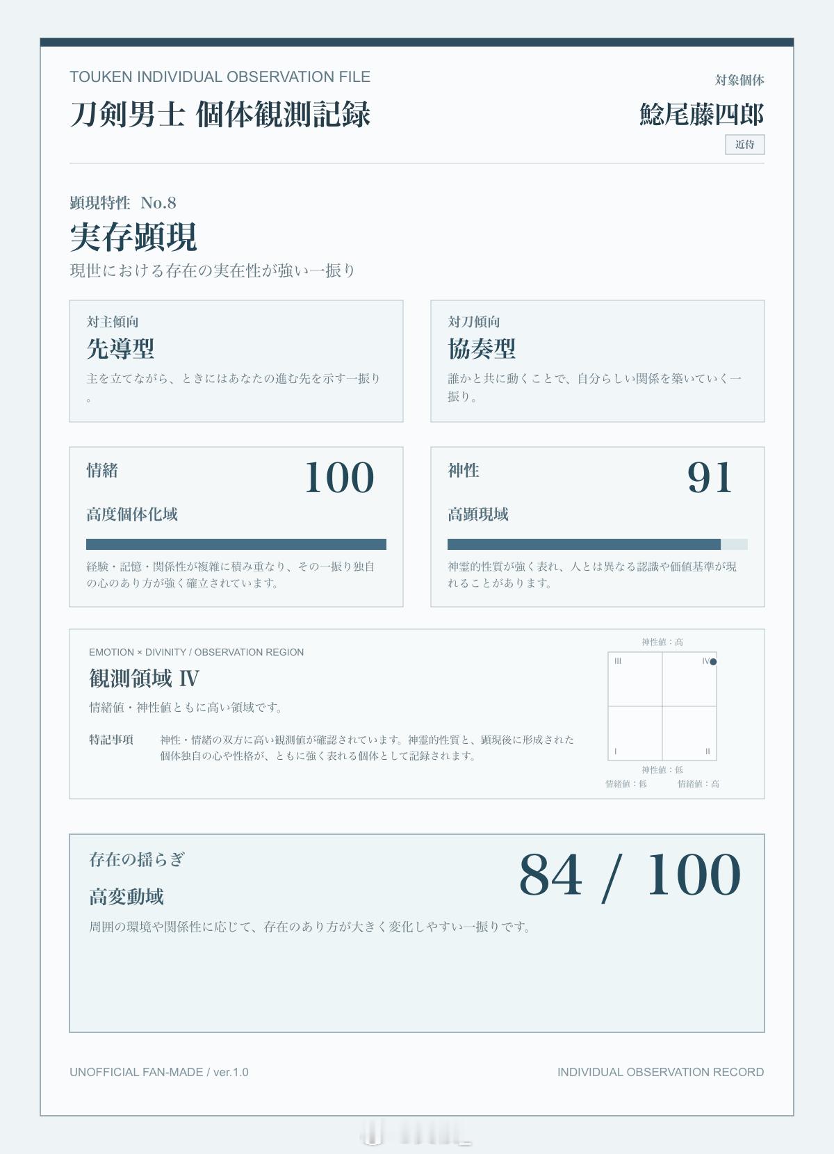 哦—— ​​​