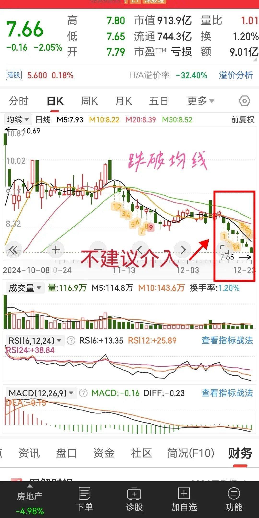 明天周二：8天交易战法的机会！   今天大多数个股都创下来本轮大盘3494.87